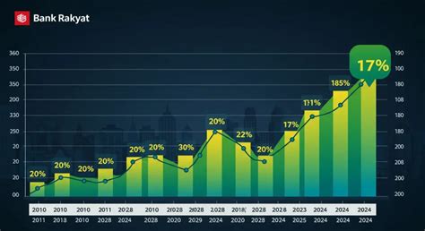 Kadar Bank Rakyat terkini: Penjimatan yang luar biasa untuk pelanggan setia!