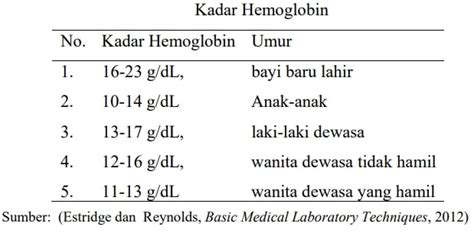 Kadar