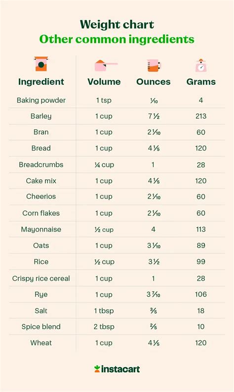 Kaf Ingredient Weight Chart