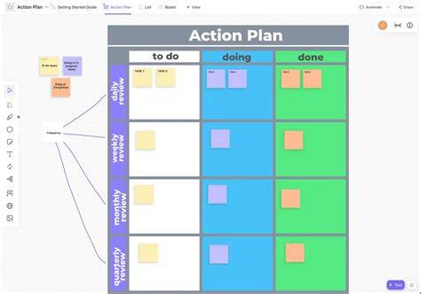 Kaizen Board Template