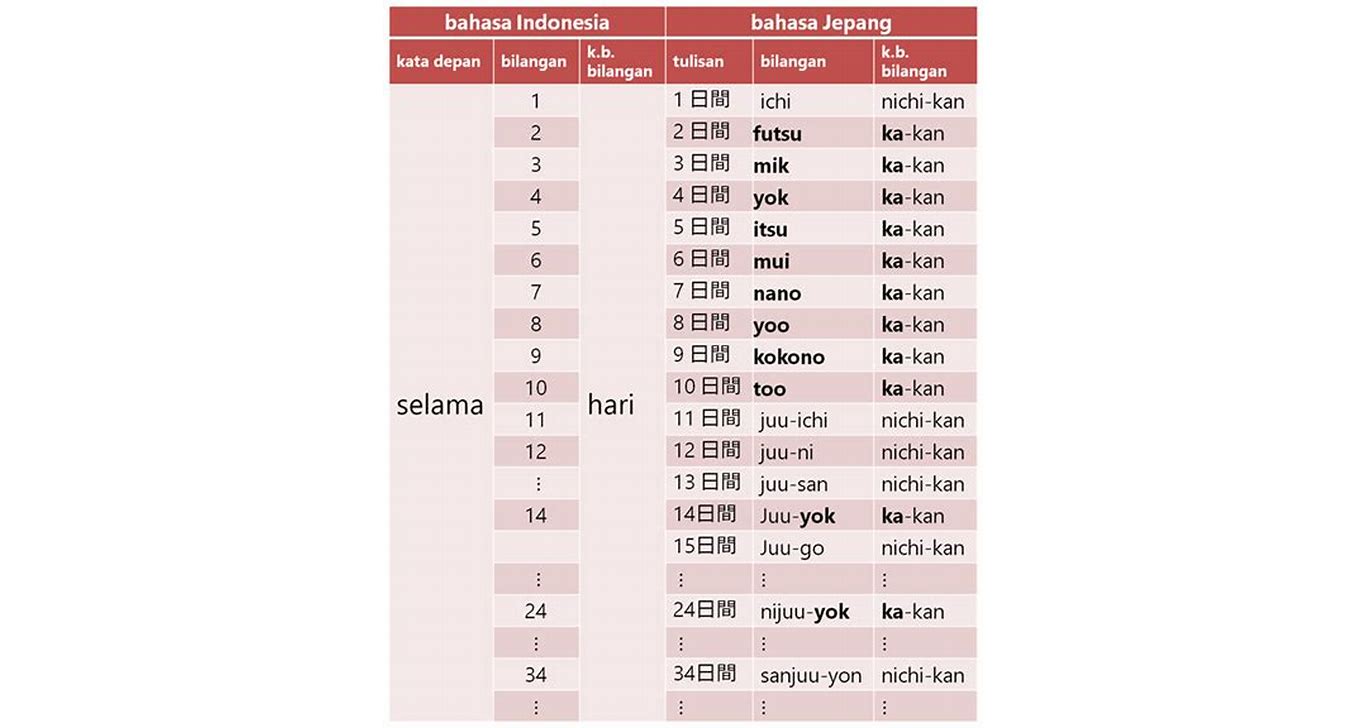 Kalimat Bilangan Jepang
