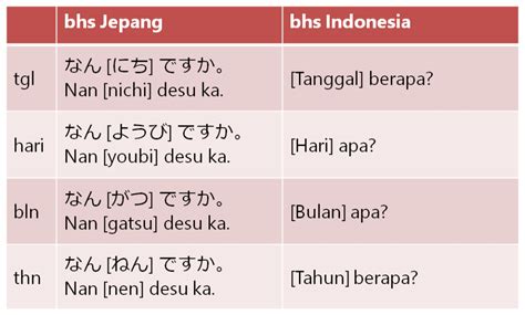 Kalimat Jepang dan Artinya