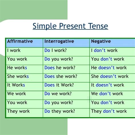 Kalimat negatif menggunakan simple present tense