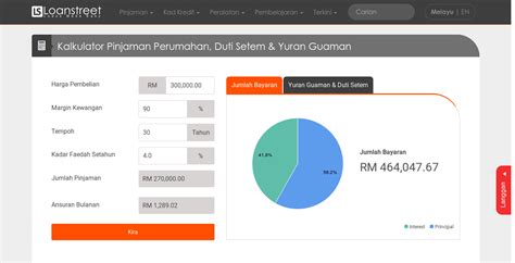 Kalkulator Pinjaman