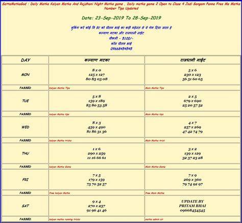 Kalyan Chart Rajdhani Chart
