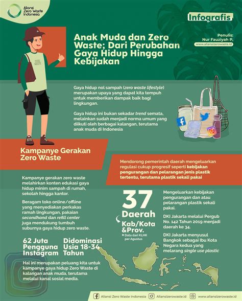 Kampanye lingkungan Indonesia