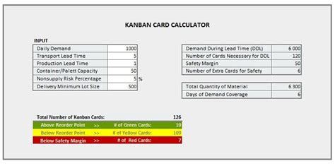 Kanban Calculator Free
