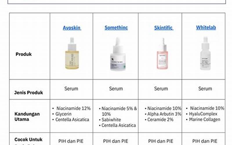 Kandungan Dalam Skincare Untuk Menghilangkan Bekas Jerawat