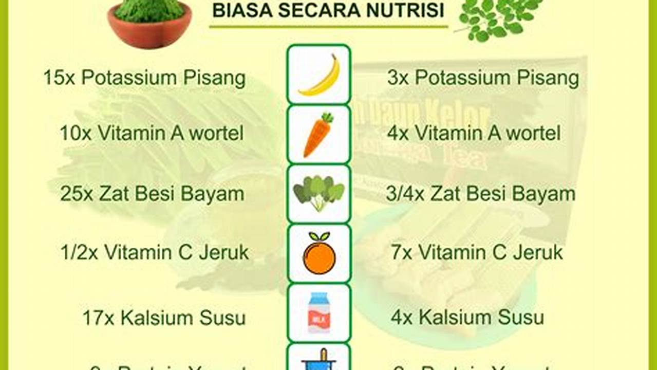 Kandungan Nutrisi, Tanaman Herbal