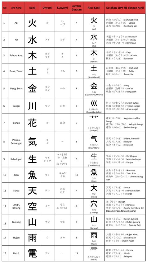 Kanji dengan Arti Alam