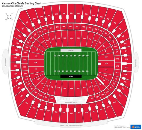 Kansas City Chiefs Seating Chart