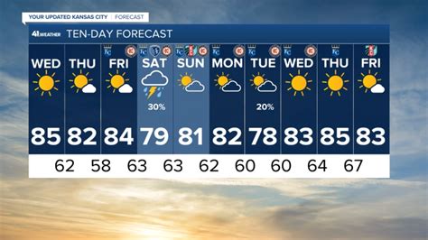 Brace Yourselves, Kansas City: Tomorrow's Weather Will Leave You Mesmerized & Wonderstruck!