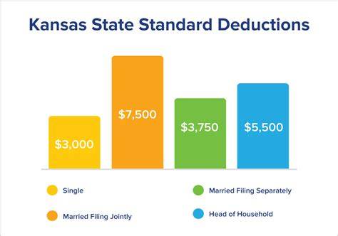 Is Kansas Penalizing Hardworking Families with Unreasonable Income Tax Rates?