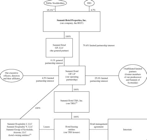 Kansas Intestate Succession Chart