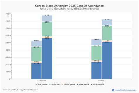 Affording Your Dreams: How to Benefit from Kansas State University's Latest Cost-cutting Strategies