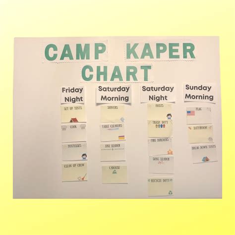 Kaper Chart For Camping