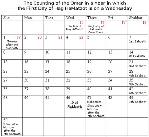 Karaite Jewish Calendar