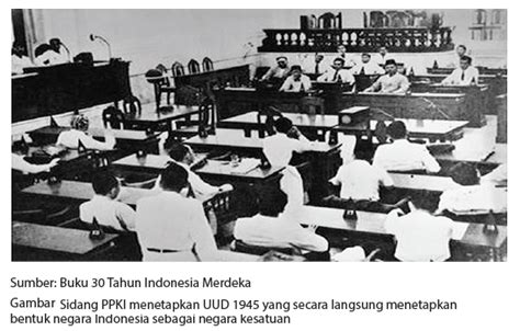 Karakteristik Negara Kesatuan Republik Indonesia