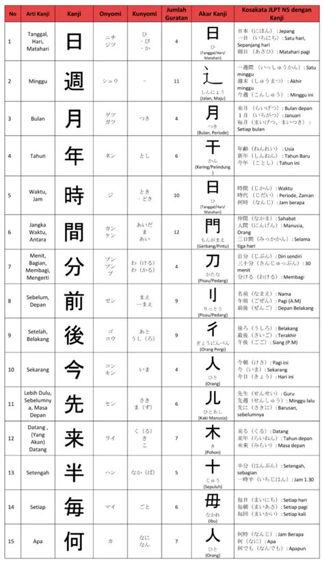 Karakteristik dan Contoh Penggunaan Kanji Ue
