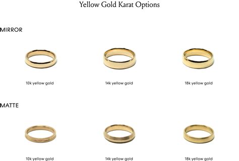 Karat Options