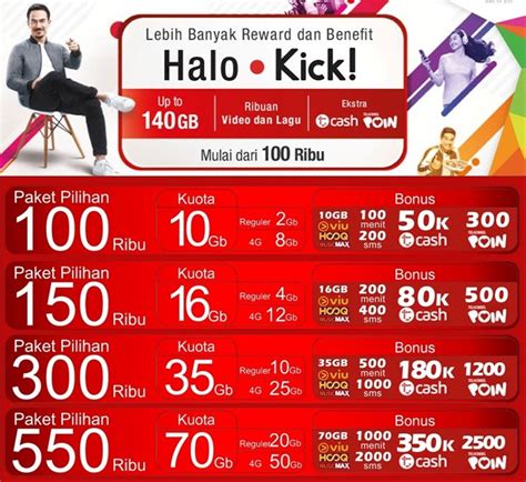 Kartu Halo Kick Telkomsel