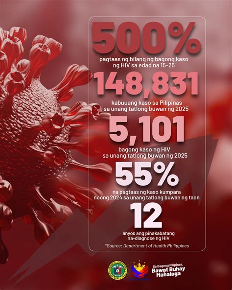 Kaso Laban sa Pagsasabi ng Hiv