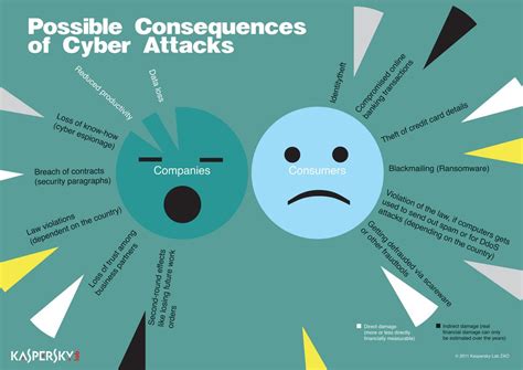 Kaspersky sanction consequences
