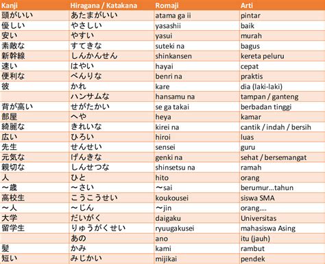 Kata Sifat I dalam Kalimat Bahasa Jepang