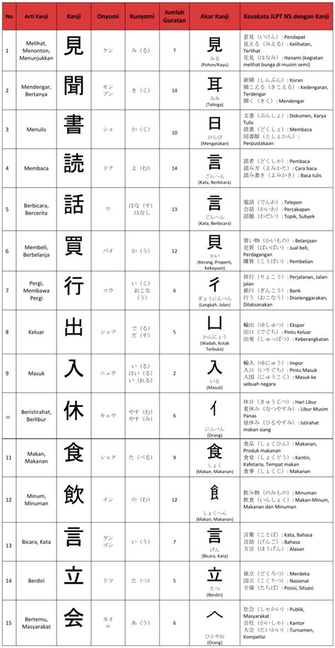 Kata Kanji