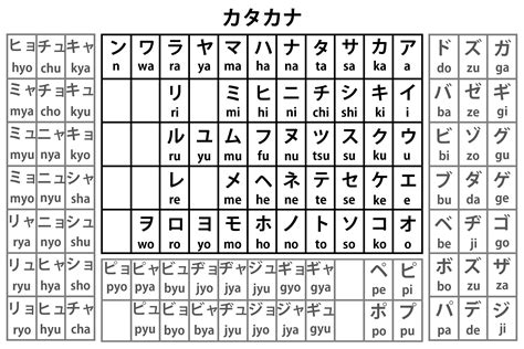 Huruf Katakana Jepang