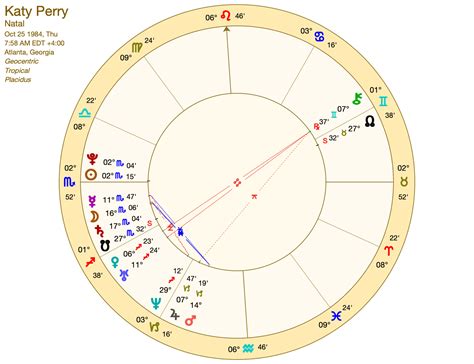 Katy Perry Astrology Chart