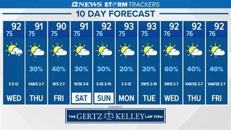 Experience the Majestic Climate of Katy, Texas: Your Ultimate Guide to the Weather Patterns in this Enchanting City