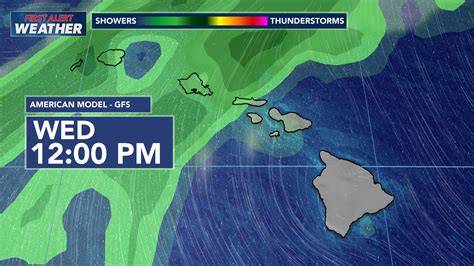 Kauai Weather Conditions