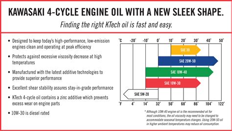 Kawasaki Oil Change Reference Chart