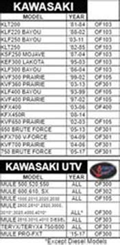 Kawasaki Oil Filter Cross Reference Chart