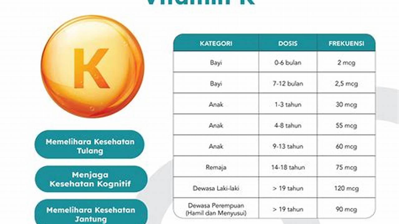 Kaya Vitamin K, Manfaat