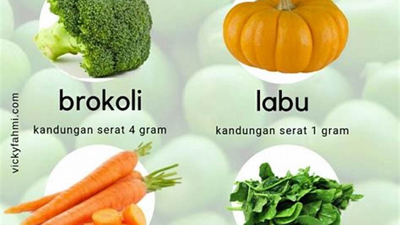 Kaya Vitamin Dan Serat, Resep7-10k