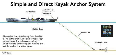 Conclusion on Scuba Dive Reel Kayak Anchors