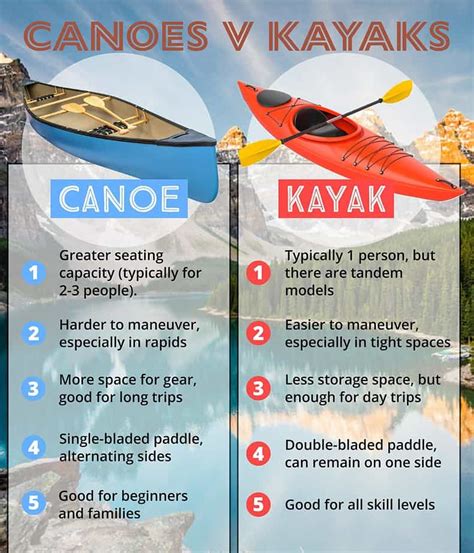Kayak Features Comparison