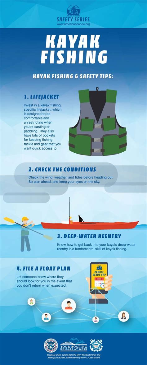 Kayak Fishing Safety Tips