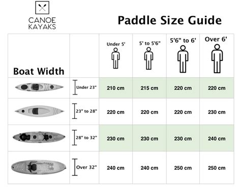 Kayak Paddle Size Guide