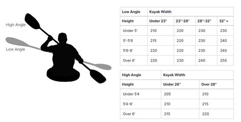 Kayak Paddles Size Chart