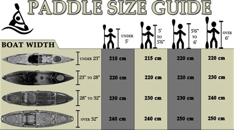Adjusting Paddle Size Based on Kayak Type