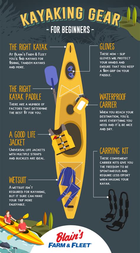 Kayaking Equipment