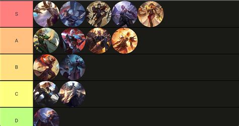 Ascend to Victory with Kayle's Ultimate Skins: A Definitive Tier List