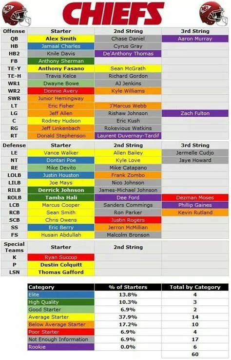 Kc Chiefs Rb Depth Chart