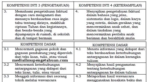 Kd Bahasa Indonesia Kelas 4 Semester 2