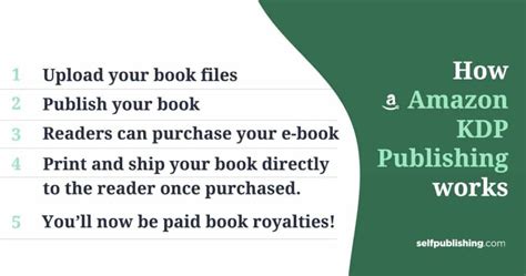 Kdp Amazon Self Publishing