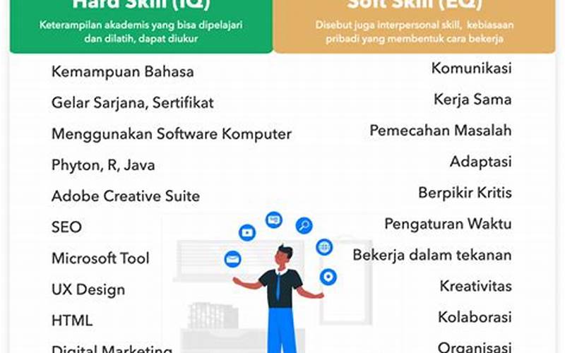 Keahlian Bahasa Indonesia