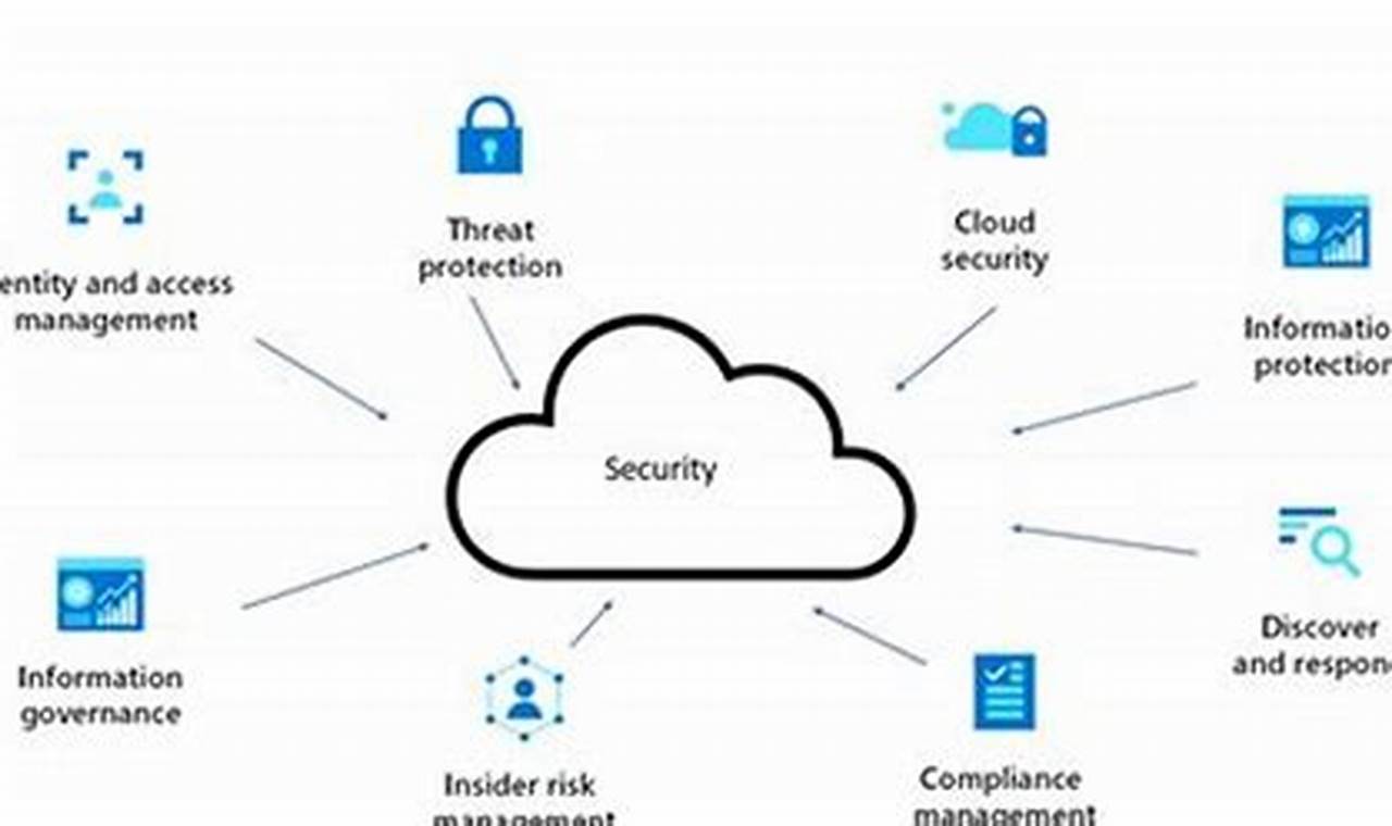 Keamanan Aplikasi Web pada Cloud Computing